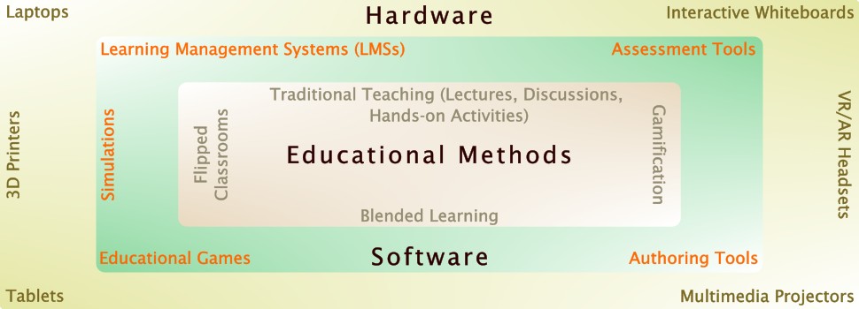 Edtech: What Is It? And Who Can Benefit?
