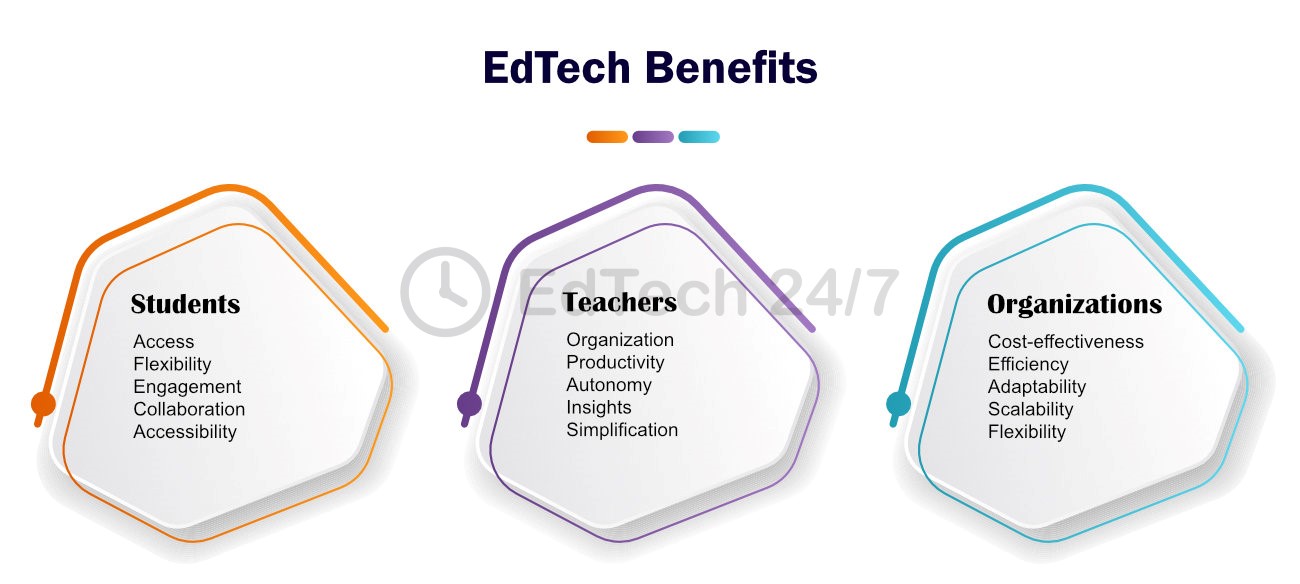 edtech-benefits