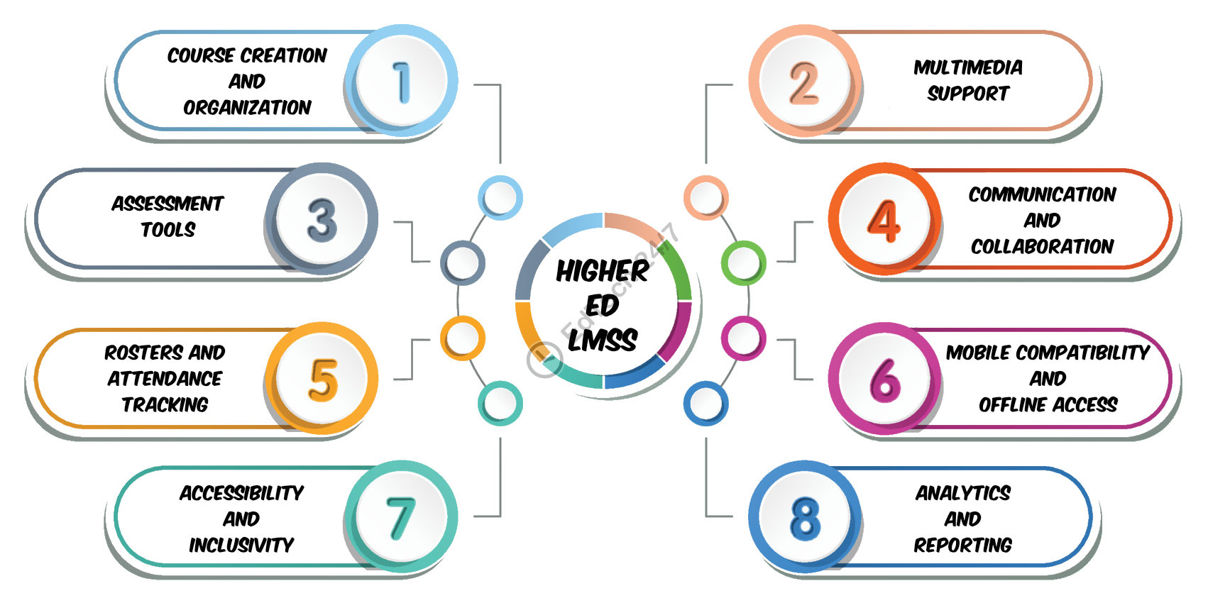 highered-lms-features