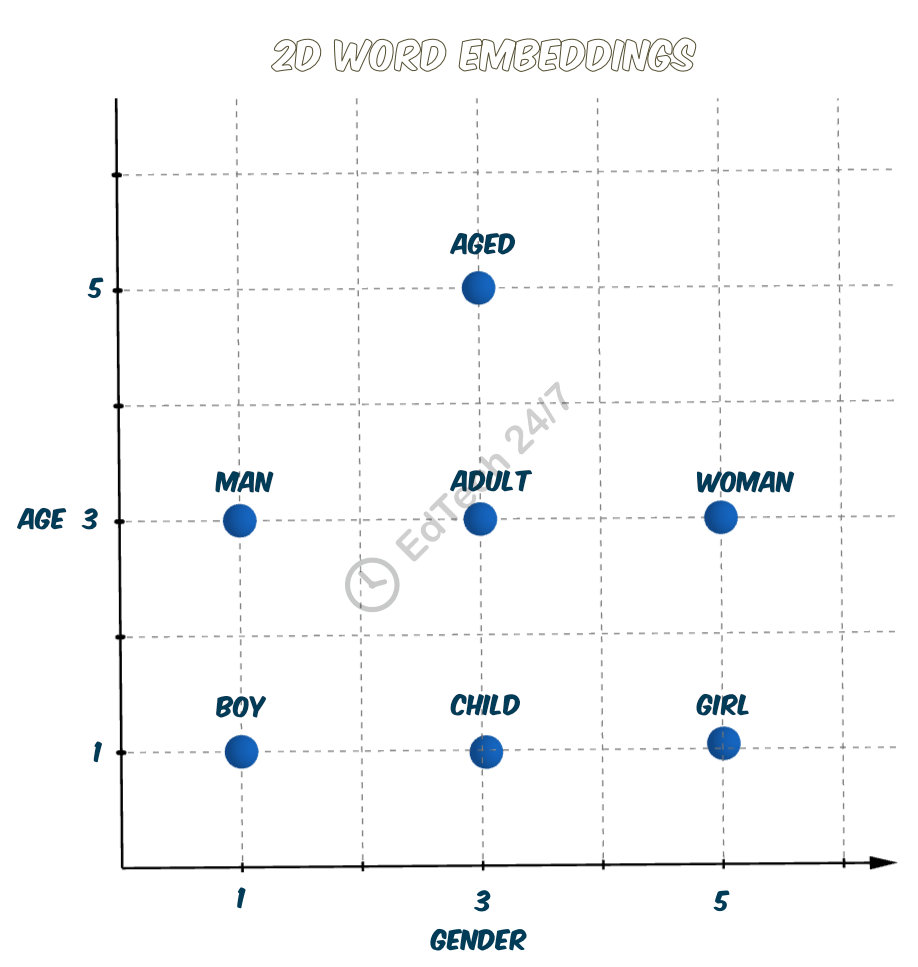 2d-word-embeddings