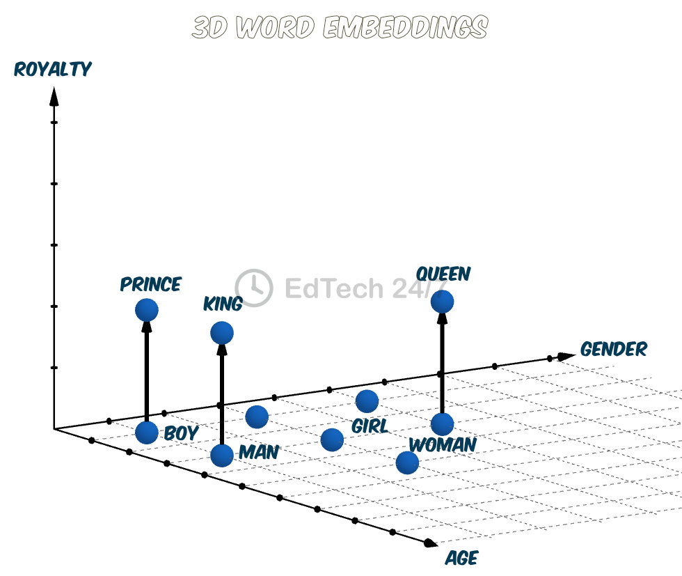 3d-word-embeddings