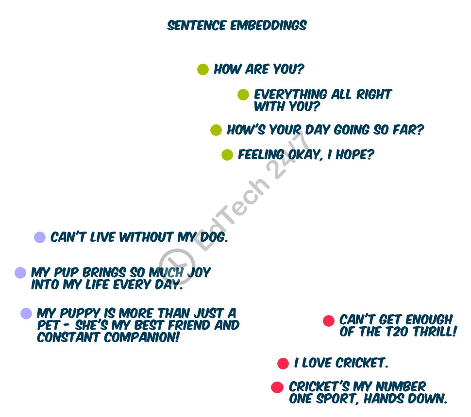 sentence-embeddings