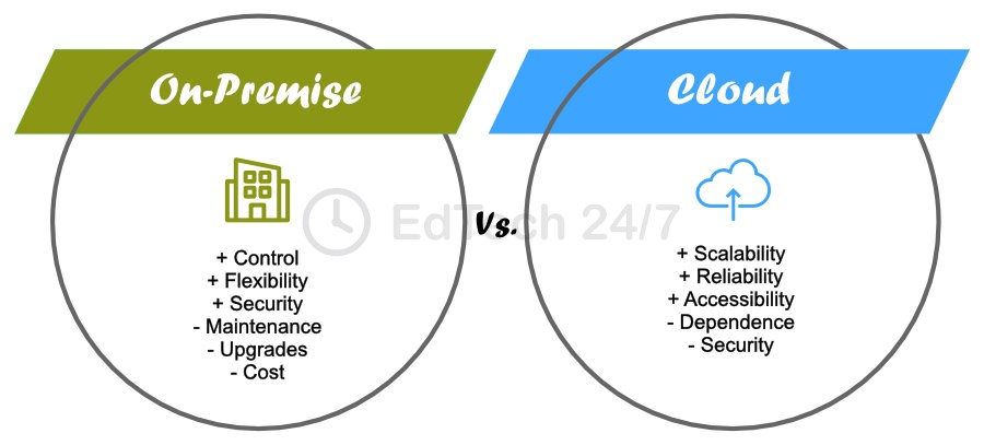 on-premise-vs-cloud