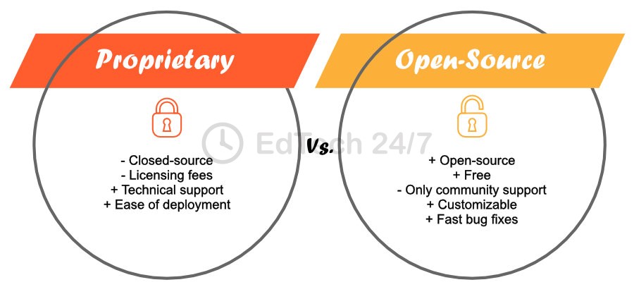 open-source-vs-proprietary