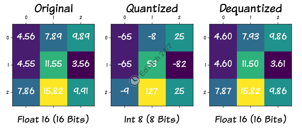 quantization